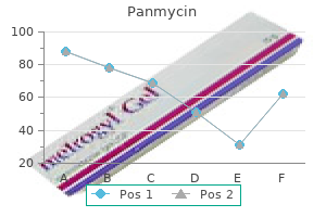 purchase 250 mg panmycin otc