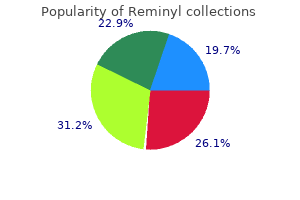 cost of reminyl