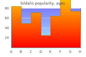 buy generic sildalis from india