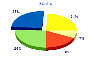 buy discount starlix line