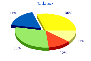 effective tadapox 80 mg