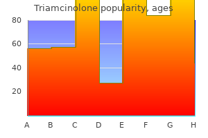 purchase triamcinolone in india