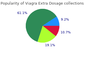 order 120mg viagra extra dosage overnight delivery