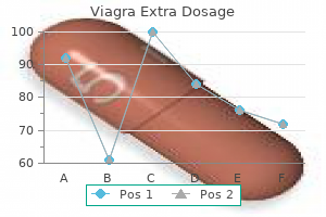 buy viagra extra dosage 130 mg amex