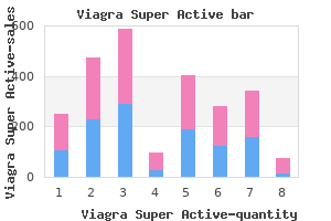 purchase viagra super active overnight