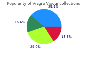 purchase cheap viagra vigour on line