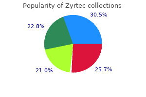order genuine zyrtec line
