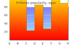 generic pirfenex 200 mg online