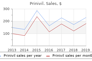 effective 10mg prinivil