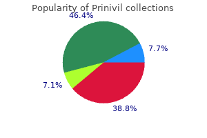 5 mg prinivil mastercard