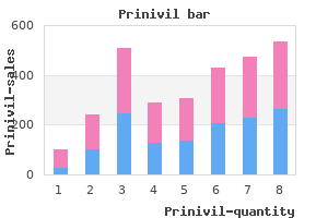 prinivil 10 mg discount