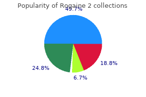 generic 60 ml rogaine 2 overnight delivery