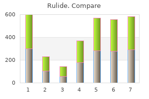 buy rulide line