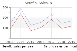 purchase generic seroflo line