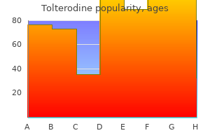 order 1mg tolterodine otc